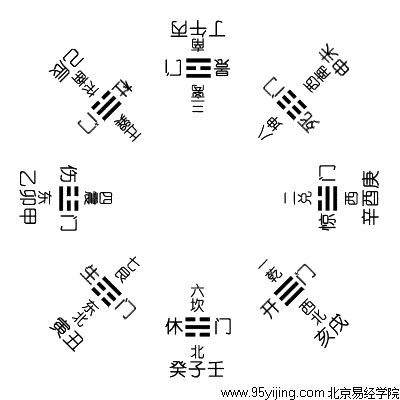 易經(jīng)風(fēng)水入門基礎(chǔ)知識(shí)