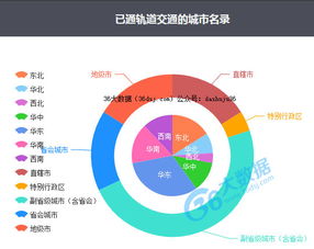 城市軌道交通基礎(chǔ)知識地鐵