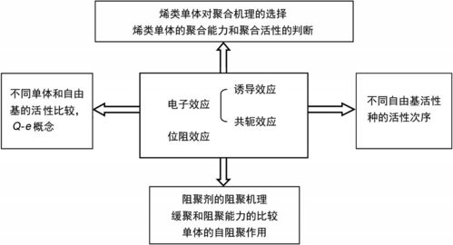 充分夯實理論知識和實踐基礎(chǔ)