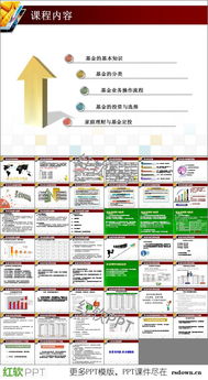 免費基金基礎(chǔ)知識ppt