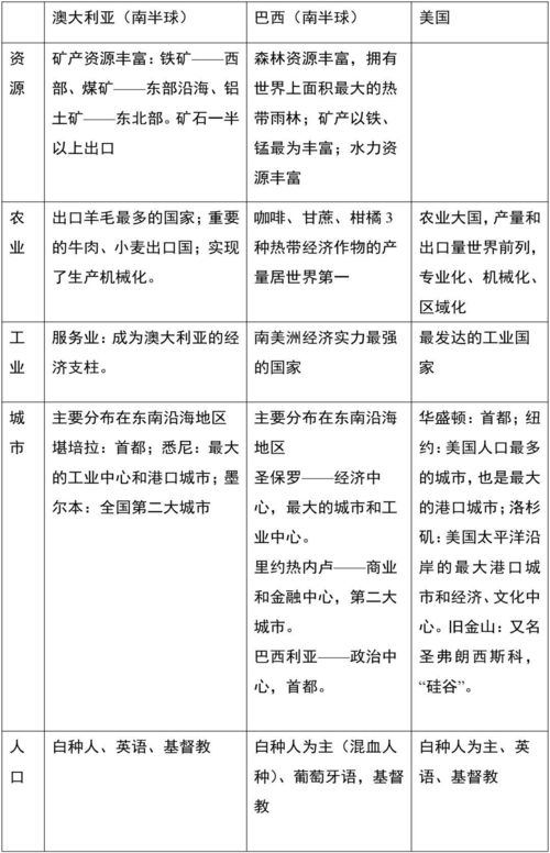 地理會考基礎知識填空資料