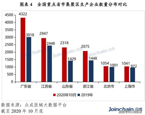 醫(yī)療器械的基礎知識,醫(yī)療器械專業(yè)基礎知識,醫(yī)療器械基礎知識試題及答案