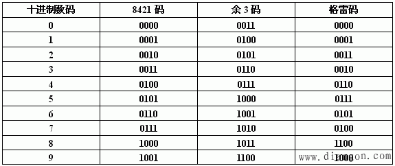 基礎(chǔ)知識,符號,數(shù)字電路