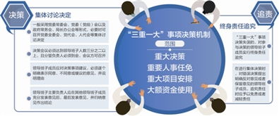 三重一大決策制度基礎(chǔ)知識題庫