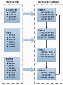 怎樣進(jìn)行基礎(chǔ)知識的落實(shí)論文