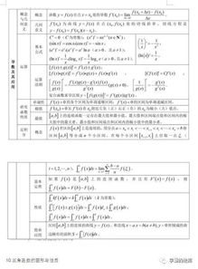 高中數(shù)學(xué)基礎(chǔ)知識(shí)教學(xué),高中數(shù)學(xué)向量基礎(chǔ)知識(shí),高中數(shù)學(xué)基礎(chǔ)知識(shí)歸納