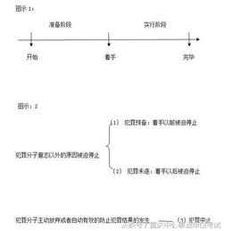 公共基礎(chǔ)知識(shí)題答題技巧
