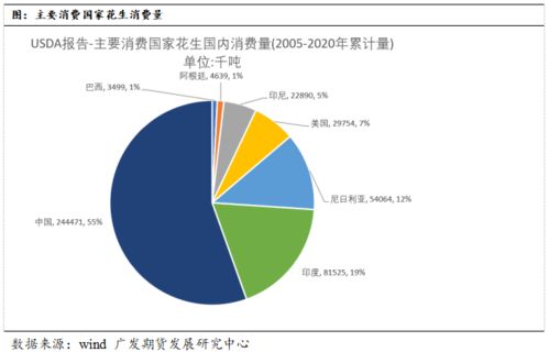 豆粕產(chǎn)業(yè)基礎(chǔ)知識(shí)科普