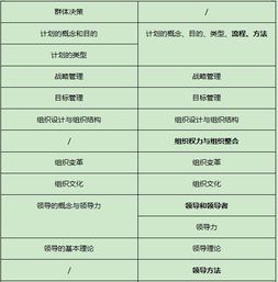 計(jì)算機(jī)類相關(guān)基礎(chǔ)專業(yè)知識(shí)