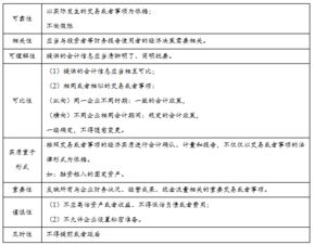 基礎(chǔ)會計第一章知識點
