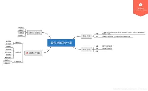 服務(wù)器基礎(chǔ)知識初學(xué)者必看