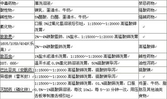 理論考試基礎(chǔ)護理知識