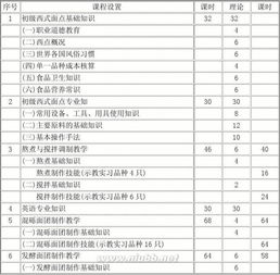 西式面點(diǎn)師5級基礎(chǔ)知識