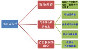 關(guān)于會計(jì)的基礎(chǔ)知識,會計(jì)入門基礎(chǔ)知識,會計(jì)自學(xué)基礎(chǔ)知識