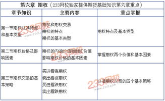 期貨基礎(chǔ)知識模擬考試