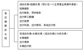 四川會計基礎知識點