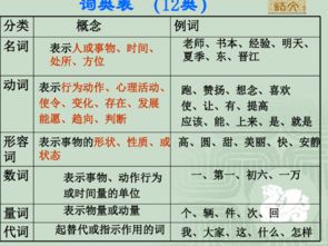 語文語法基礎(chǔ)知識(shí)好處