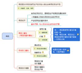 公共基礎(chǔ)知識(shí)經(jīng)濟(jì)常識(shí),公共基礎(chǔ)知識(shí)經(jīng)濟(jì)部分,公共基礎(chǔ)知識(shí)經(jīng)濟(jì)常識(shí)題庫