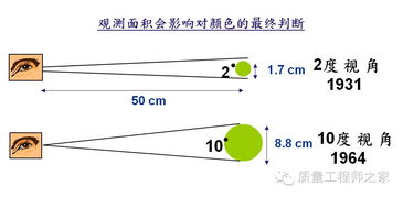 陽極,染色,氧化,基礎(chǔ)知識