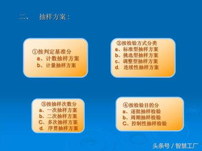 產(chǎn)品質(zhì)量檢測(cè)基礎(chǔ)知識(shí)