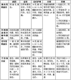 2017事業(yè)單位昆明護理基礎(chǔ)知識