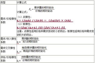 2019中級經濟師經濟基礎知識