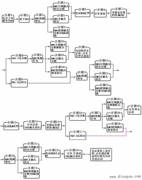 自動往返控制基礎(chǔ)知識