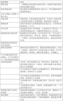 物理初中基礎(chǔ)重點(diǎn)知識