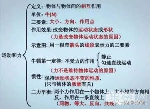 中學(xué)生物理基礎(chǔ)知識(shí)