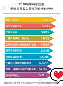學(xué)軟件技術(shù)專業(yè)需要什么基礎(chǔ)知識
