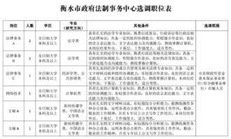 財政選調專業(yè)基礎知識