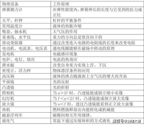 高途課堂初中物理基礎(chǔ)知識(shí)匯總