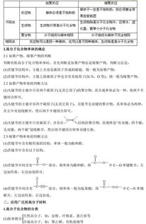 化學(xué)選修有機(jī)化學(xué)基礎(chǔ)前兩章知識(shí)點(diǎn)總結(jié)