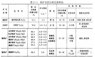 鐵礦石燒結(jié)基礎(chǔ)知識(shí),鐵礦石期貨基礎(chǔ)知識(shí),期貨交易基礎(chǔ)知識(shí)測(cè)試