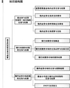 金融基礎(chǔ)知識(shí)考試選擇客戶(hù)關(guān)系