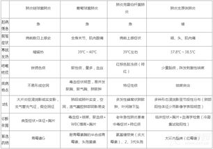 口紅分類基礎(chǔ)知識,芯片分類基礎(chǔ)知識,疤痕分類基礎(chǔ)知識