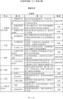 藥學(xué)基礎(chǔ)知識(shí)精神藥