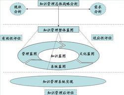 管理者基礎(chǔ)知識(shí)