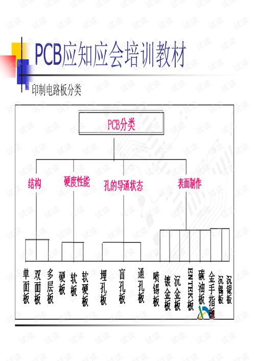 pcb基礎(chǔ)知識試題