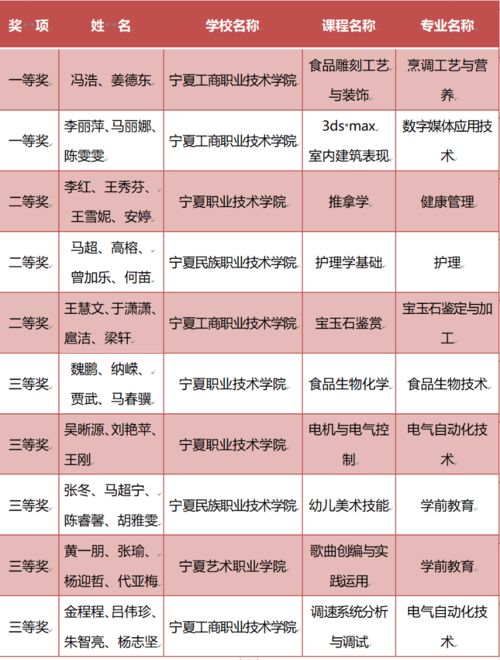 中職學校招考公共基礎(chǔ)知識