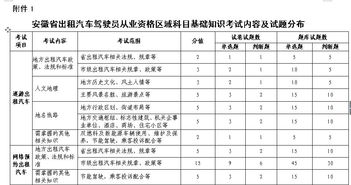 汽車的基礎(chǔ)知識考試題庫