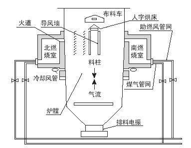 蓄熱式加熱爐基礎(chǔ)知識(shí)問答