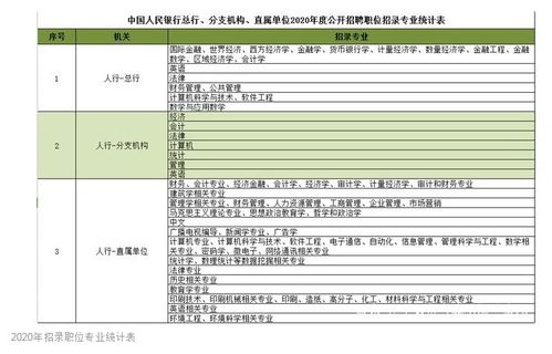 人民銀行考基礎(chǔ)知識(shí)是什么意思