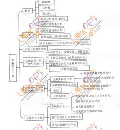2013護理基礎(chǔ)知識考點