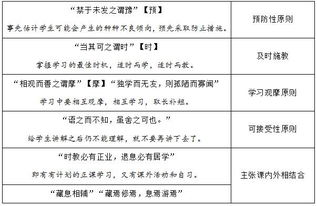 教育教學(xué)基礎(chǔ)知識(shí)點(diǎn)總結(jié)