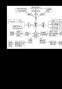 高中物理基礎(chǔ)知識(shí)大全,高中物理電路基礎(chǔ)知識(shí),高中物理基礎(chǔ)知識(shí)匯總