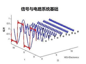 信號(hào)與系統(tǒng)電路基礎(chǔ)知識(shí)
