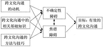 基礎(chǔ)知識專業(yè)知識