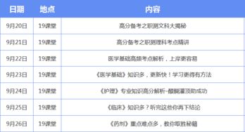 醫(yī)學(xué)基礎(chǔ)知識(shí)如何拿高分