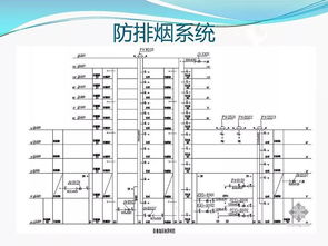 建筑消防基礎(chǔ)知識(shí)教學(xué),建筑消防基礎(chǔ)知識(shí)題庫(kù),消防基礎(chǔ)知識(shí)講解